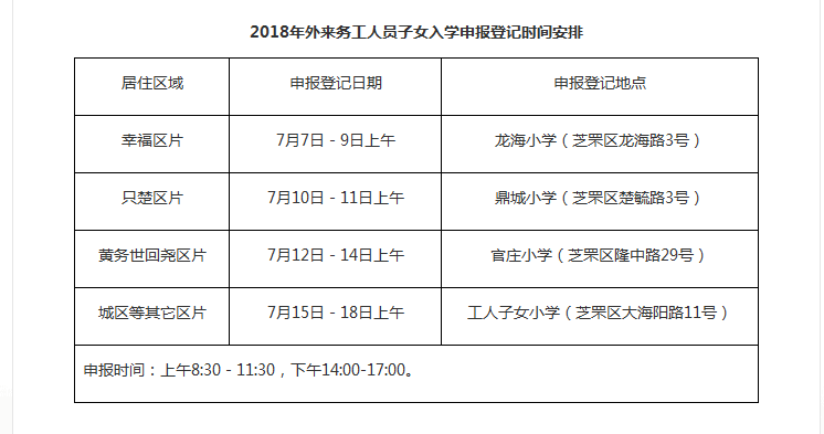 芝罘区人口_烟台芝罘区首个务工人员休息亭投入使用 获点赞(2)