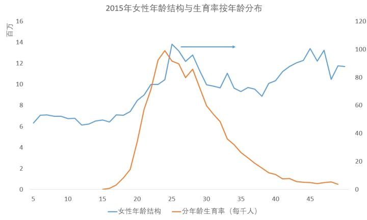 多久人口普查_我国第六次人口普查时间在几几年(2)