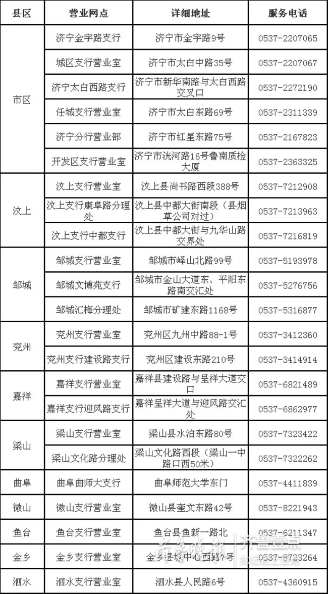 社保卡丢了不用愁,济宁最新制卡点都在这儿