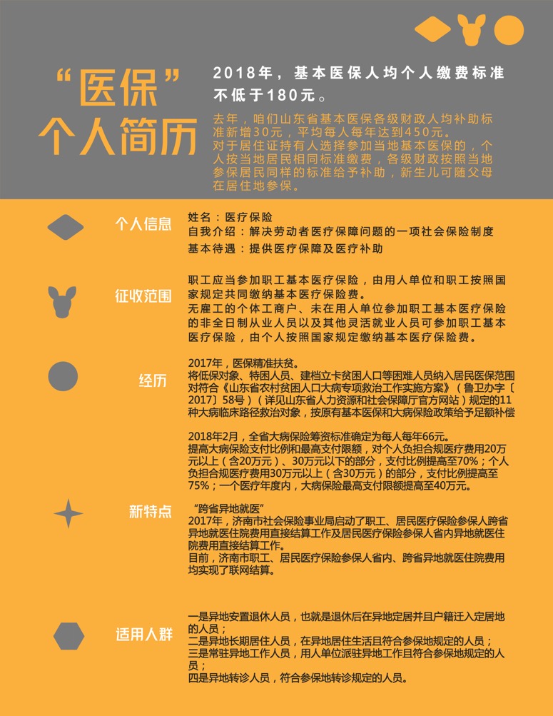 掌中保|等等,我也要上医保这辆车!