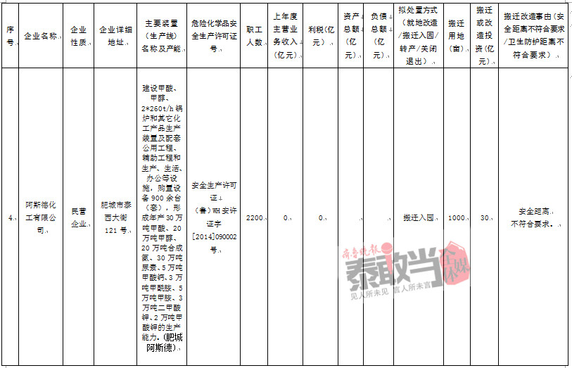 新泰安姓人口_新泰莲花山(2)