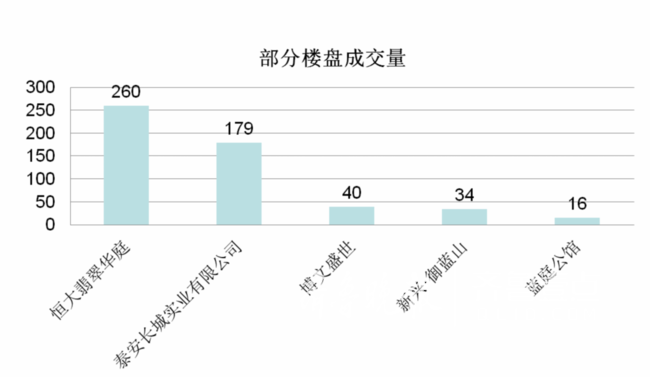 泰安非农户人口数_每月仅此一周非农数据告诉你做多还是做空