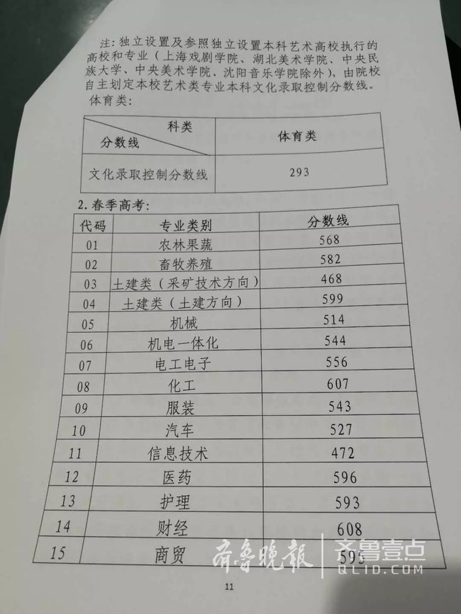 重磅!2018山东高考文理科分数线出炉,今年算高