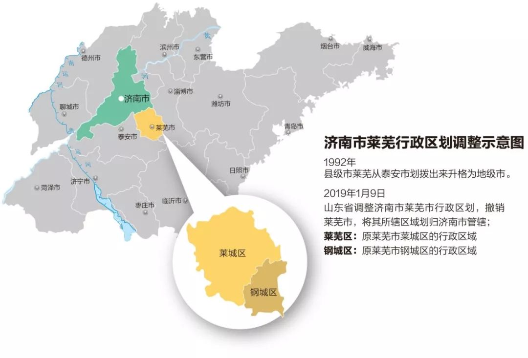 莱芜市经济总量比不过县级市_莱芜市人民医院图片(3)