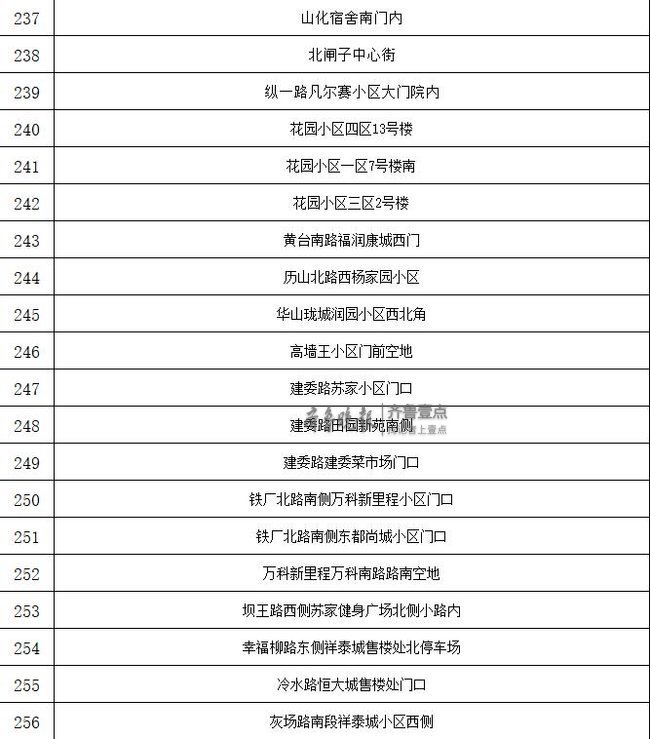 2019版济南市西瓜地图发布今年共279处售卖点