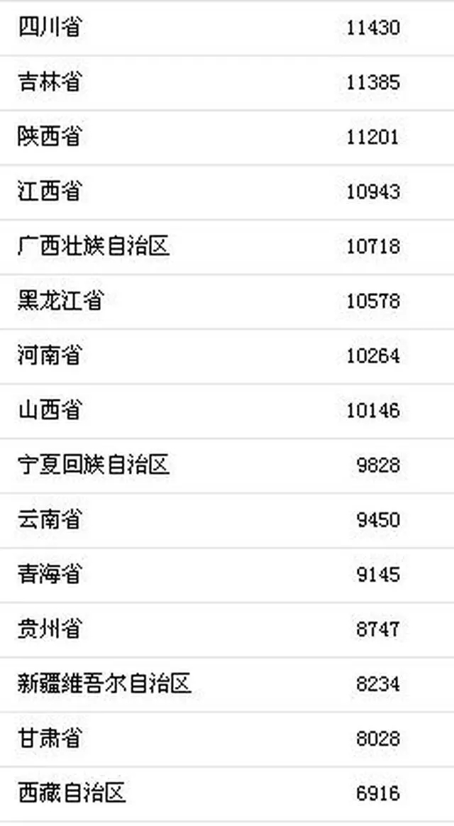 山东人均工资_山东舰