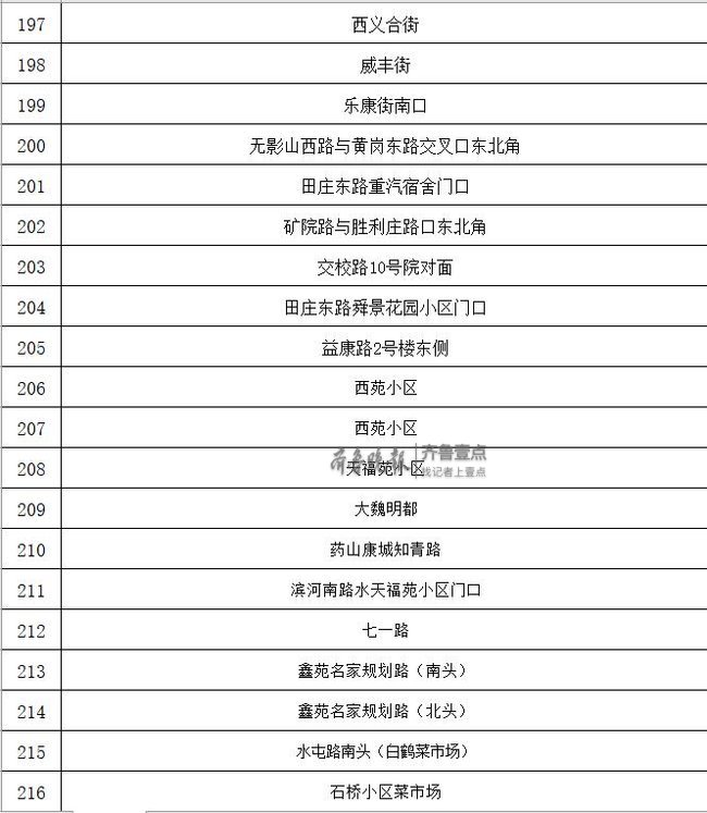 2019版济南市西瓜地图发布今年共279处售卖点