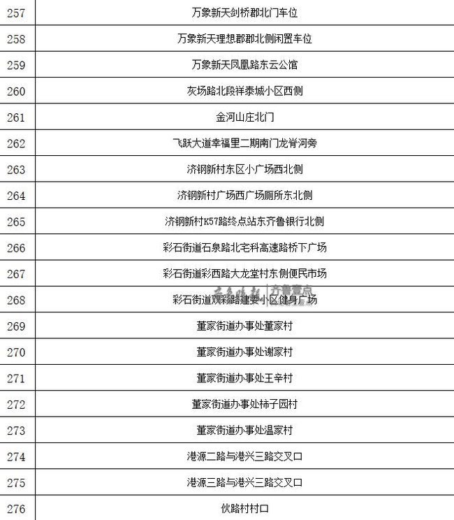 2019版济南市西瓜地图发布今年共279处售卖点