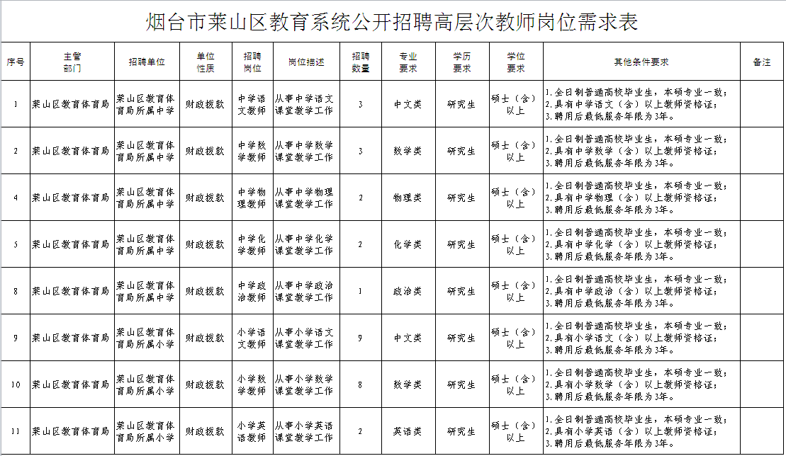 商务伴游招聘_北京商务伴游招聘_那些招聘商务伴游的靠谱吗