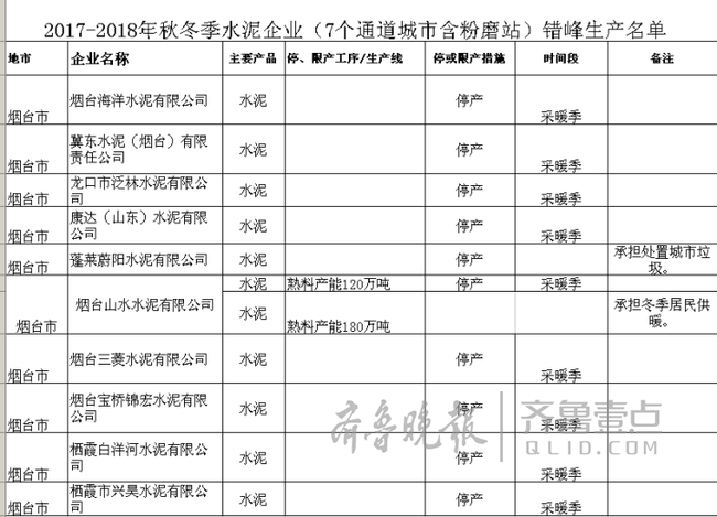 助力京津冀