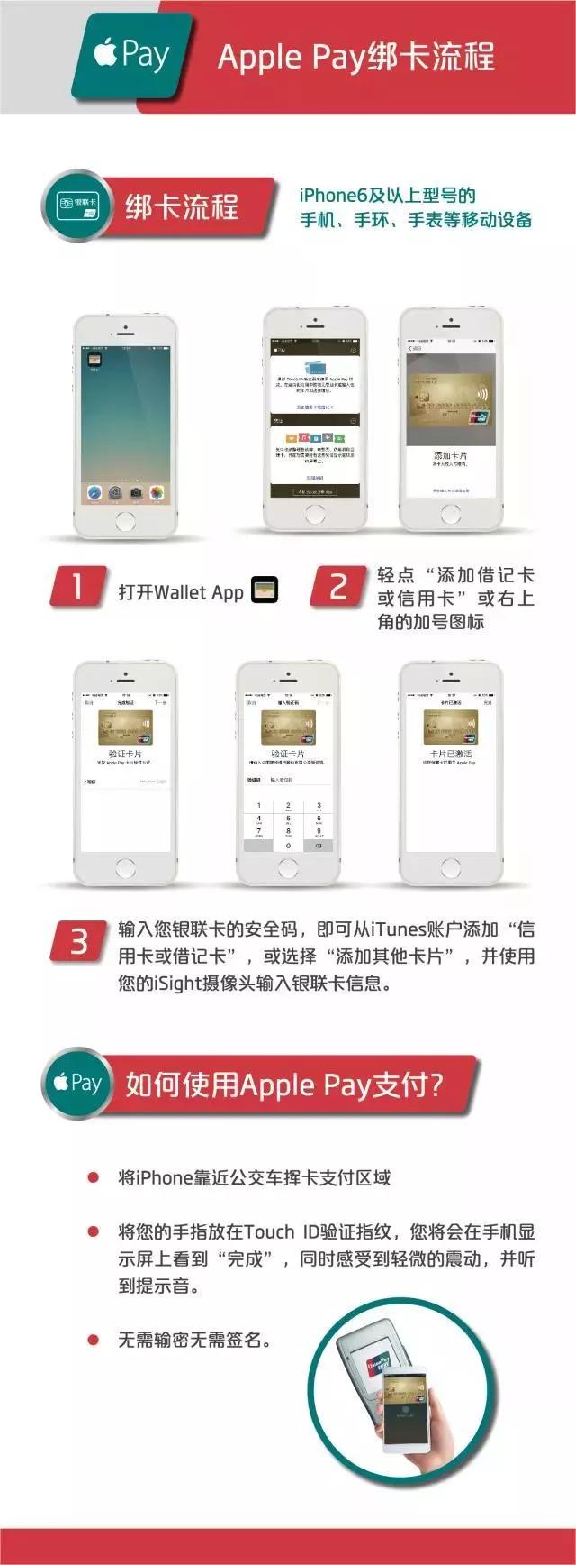 99元2,银联卡不参加本次"1分钱乘车"活动如有疑问,可拨打如下热线电话