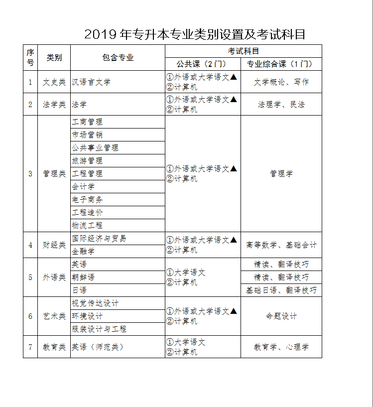 在线课程助力梦想启航：专升本学习新篇章