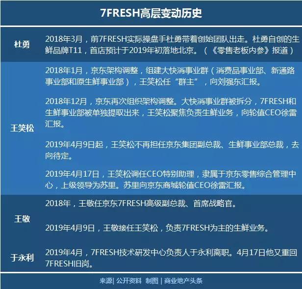 電商密技！「死傷一片」的生鮮新零售，還能活多久？ 91app 第8張