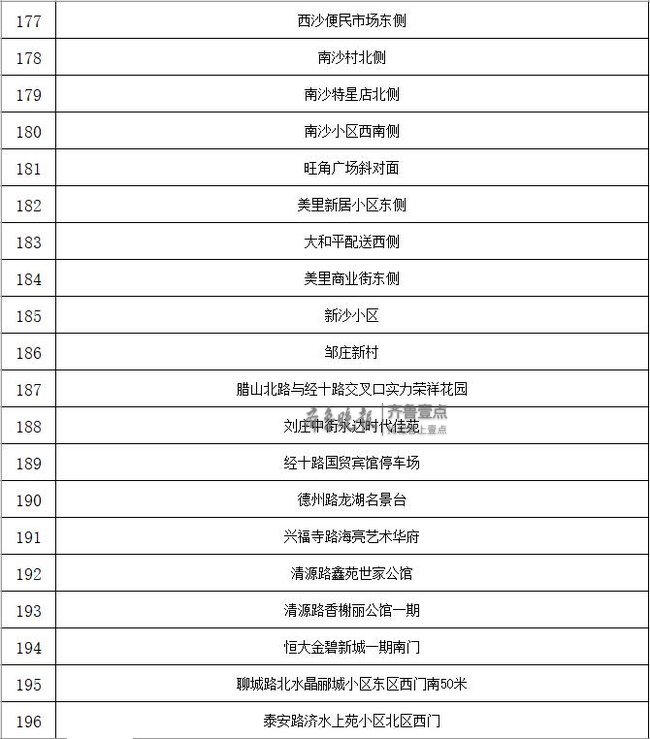 2019版济南市西瓜地图发布今年共279处售卖点