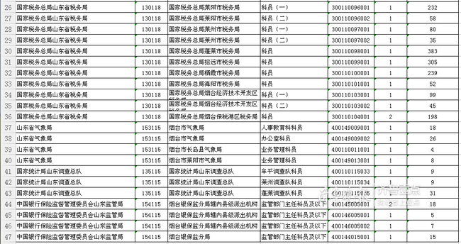 烟台2019年常住人口_2019威海文登整骨烟台医院医护人员招聘公告 40人(3)