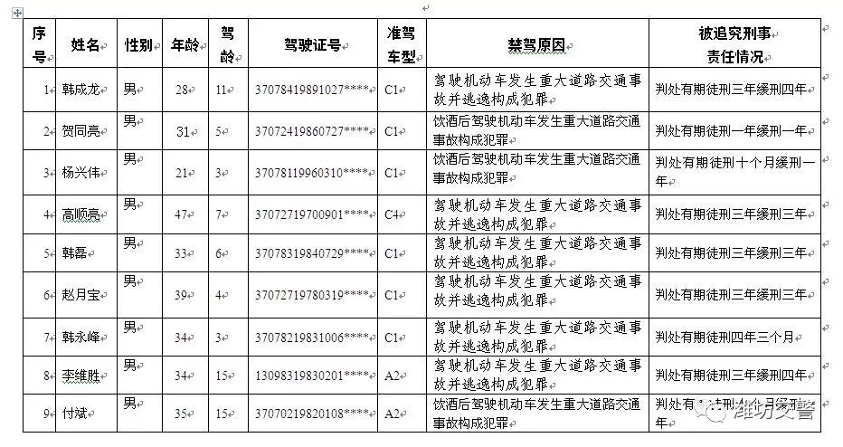 21年潍坊出生人口_潍坊风筝(2)