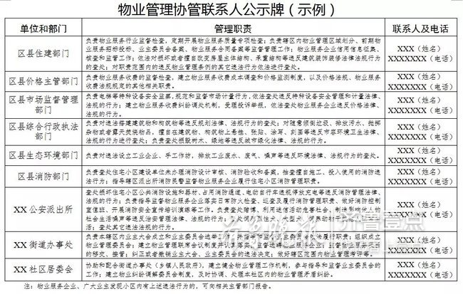 破解物业管理难题,日照推行物业管理协管联系