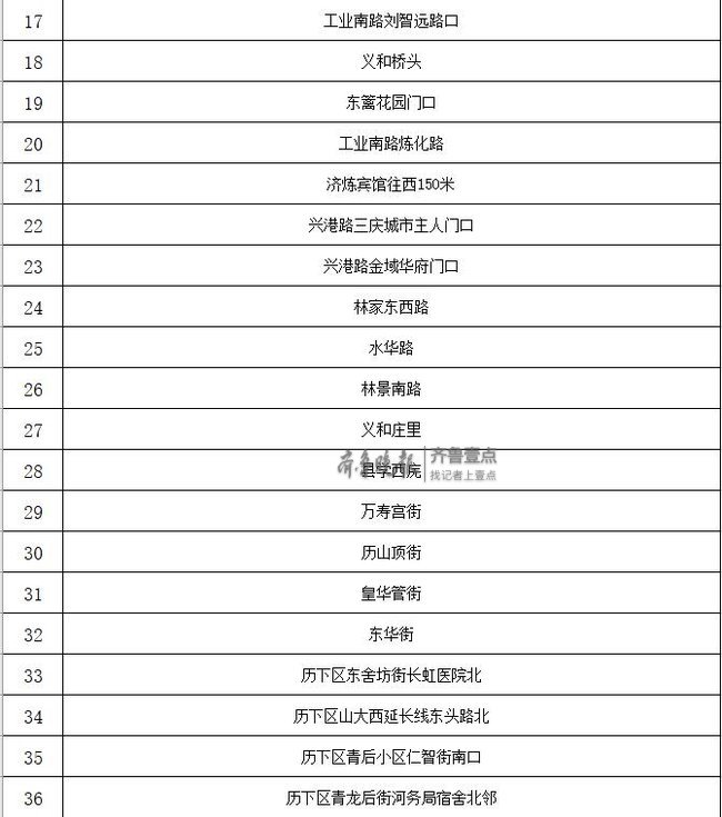 2019版济南市西瓜地图发布今年共279处售卖点