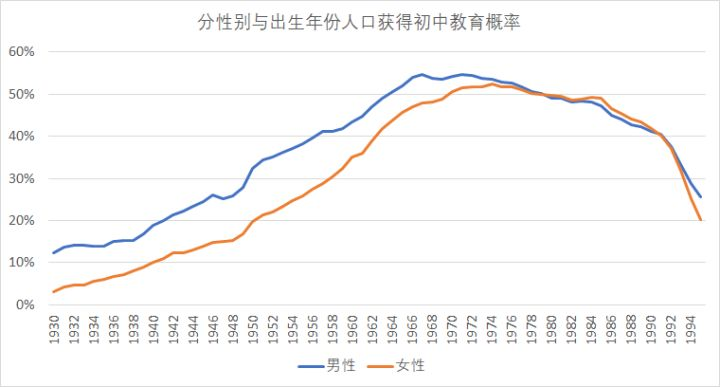 中国人口数量1949_读我国人口增长曲线图.回答下列问题 1 新中国成立后.人口增(3)