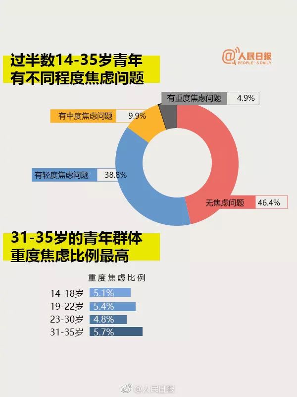 经济压力,职业迷茫,住房问题成职场青年"压力源"