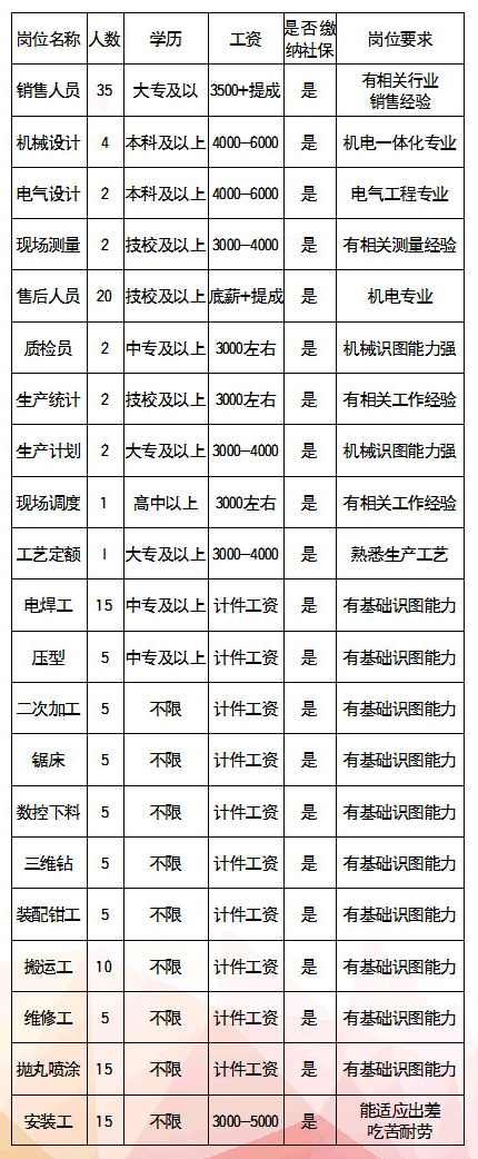 禹城普工招聘