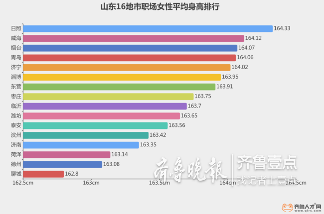 高个子人口_人口普查